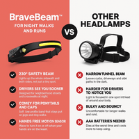 Thumbnail for BraveBeam™ 230° Safety Headlamp – Stay Visible, Hands-Free, and Confident After Dark